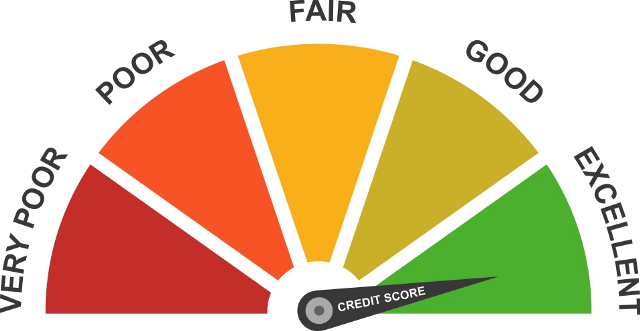 Get Financing With a Low Credit Score